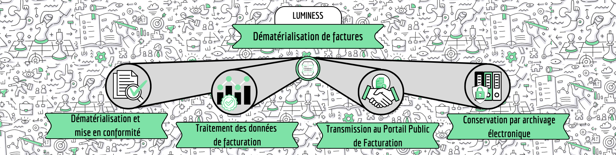Fiche produit dématerialisation de factures V2
